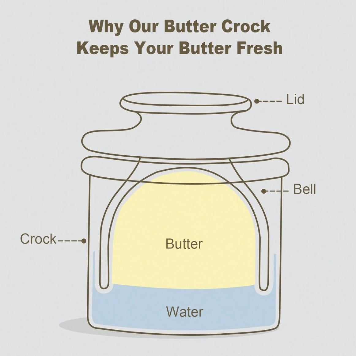 KERAMIK BUTTERGLOCKE